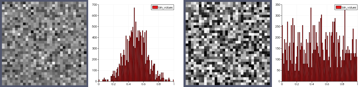 Image noise-gen-distributions