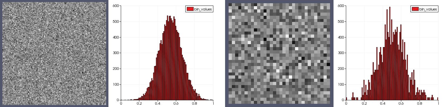 Image noise-gen-grain-size